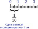 The concept of a decimal fraction The decimal part of a number