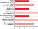 Test upitnik lokusa kontrolne skale J