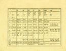 Abstract: “Periodic table of elements D