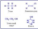 Гидролиз Какие органические вещества вступают в реакцию гидролиза