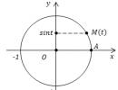 Function y=sinx, its main properties and graph Graph of the function y sin x