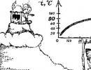 Boiling point under normal conditions