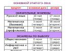 Programul unificat de examinare de stat septembrie Termenele limită pentru examenele de stat unificate