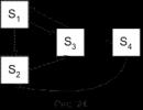 Limitarea probabilităților stărilor