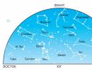 Astronomski kalendar Astronomski kalendar za januar