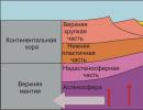 How lithospheric plates move Rocks and minerals