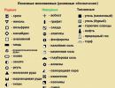 Designations of minerals and direct prospecting features