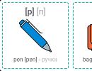 Reguli de transcriere și citire în limba engleză Pronunțare și transcriere a literelor engleze