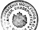 Moscow City People's University named after A