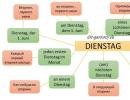 Origin of the days of the week in German How to say Tuesday in German