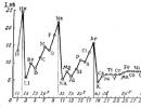 Tabelul periodic al lui Mendeleev