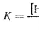 Water dissociation formula