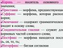 Основните части на думата на руски език