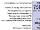 Structure of the periodic table of mendeleev