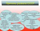 Collapse of the USSR and formation of the CIS